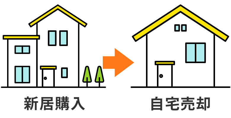 買い先行（買ってから売る）